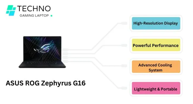 ASUS ROG Zephyrus G16